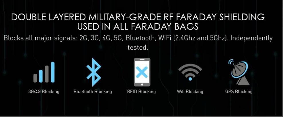 Faraday Bag suojakotelo