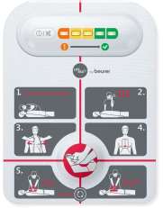 LifePad paineluelvytyksen apuväline