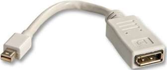 MicroConnect Mini DP -DP