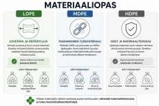 Roskapussi Eco HDPE 30L musta