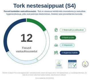 Tork S4 Premium suihkuvoide