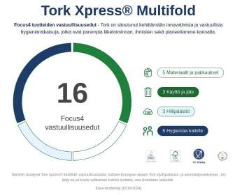 Tork Xpress H2 Advanced
