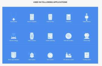 Voniko CR2032 3V 220 mAh